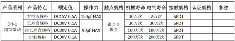 DH1性能表_副本